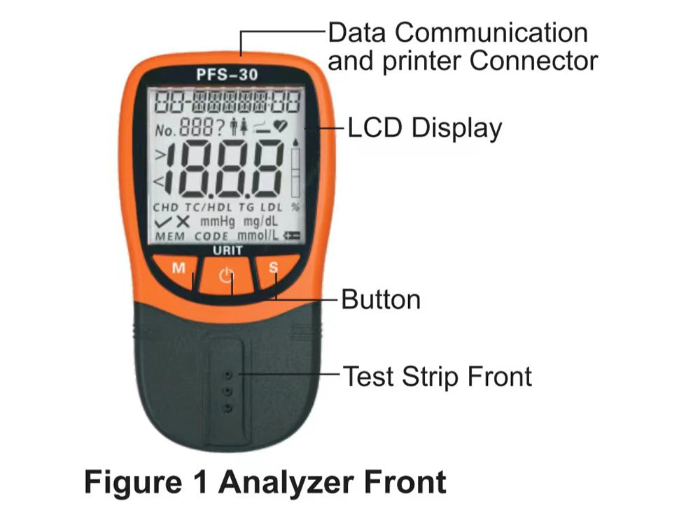 Multifunctional Blood Lipid Analyzer 5In1TC/HDL/TG/LDL Blood Monitoring Total Cholesterol PFS-30A Five item Detector
